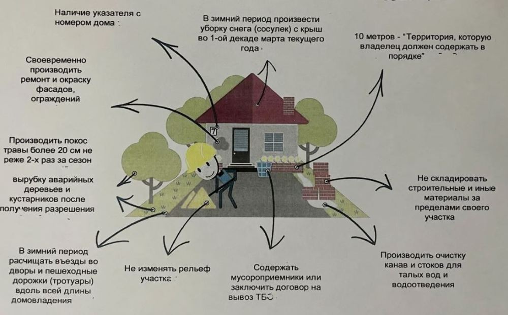 Памятка &quot;Обязанности домовладельца&quot;.